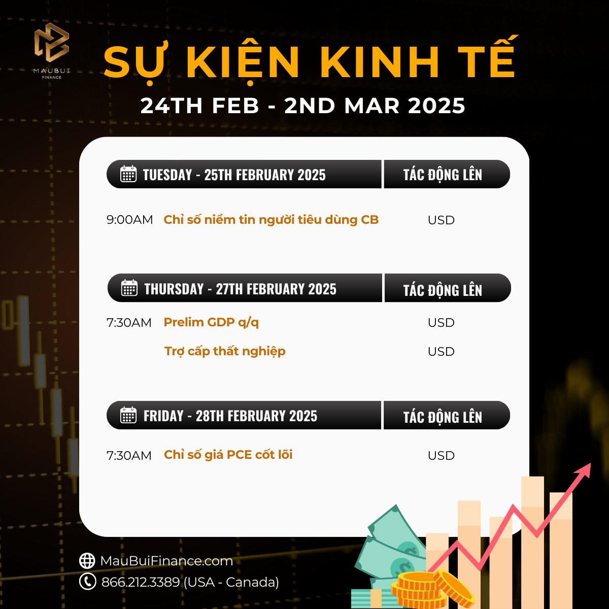 MBF NEWS | Các sự kiện kinh tế & tài chánh đáng chú ý trong tuần