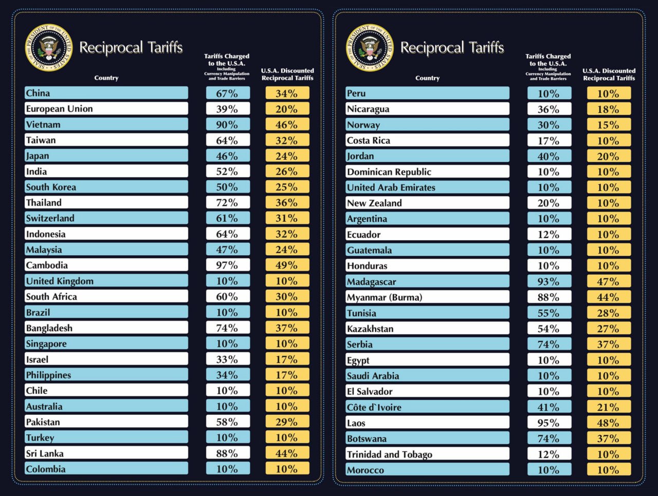 LIBERATION DAY RECIPROCAL TARIFFS – NGÀY GIẢI PHÒNG KINH TẾ HOA KỲ
