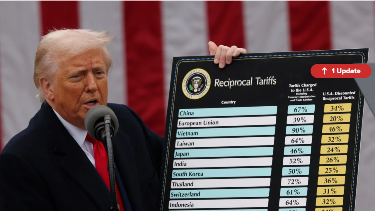 TÓM TẮT CHÍNH SÁCH THUẾ MỚI CỦA TRUMP & TÁC ĐỘNG TOÀN CẦU