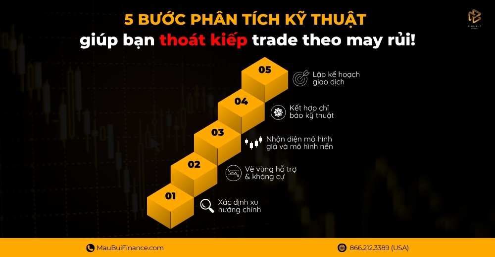 5 BƯỚC PHÂN TÍCH KỸ THUẬT CƠ BẢN DÀNH CHO NGƯỜI MỚI HỌC TRADING TẠI MỸ