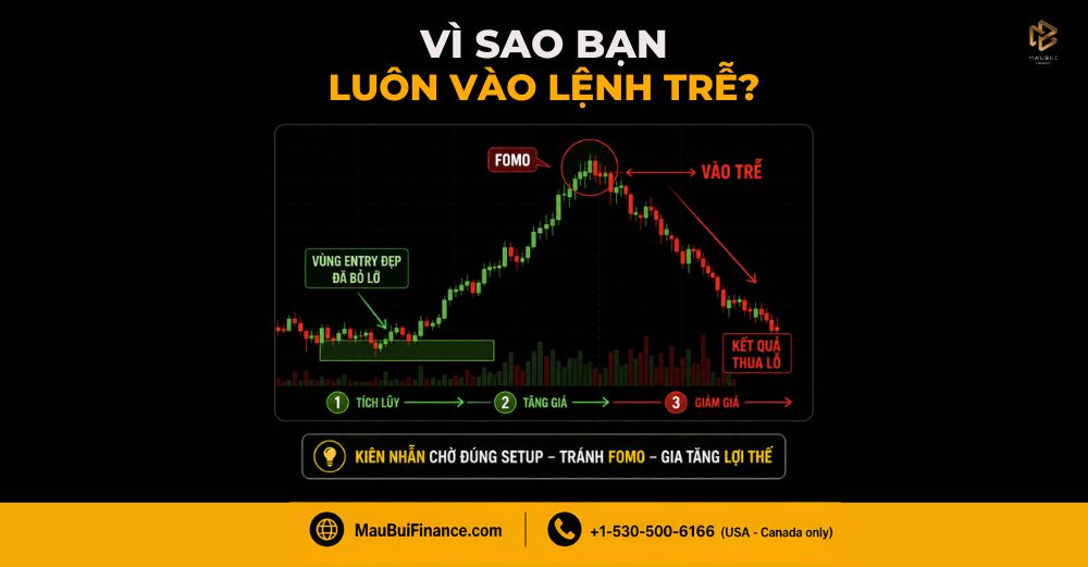 Vì Sao Bạn Luôn Vào Lệnh Trễ Khi Trade?