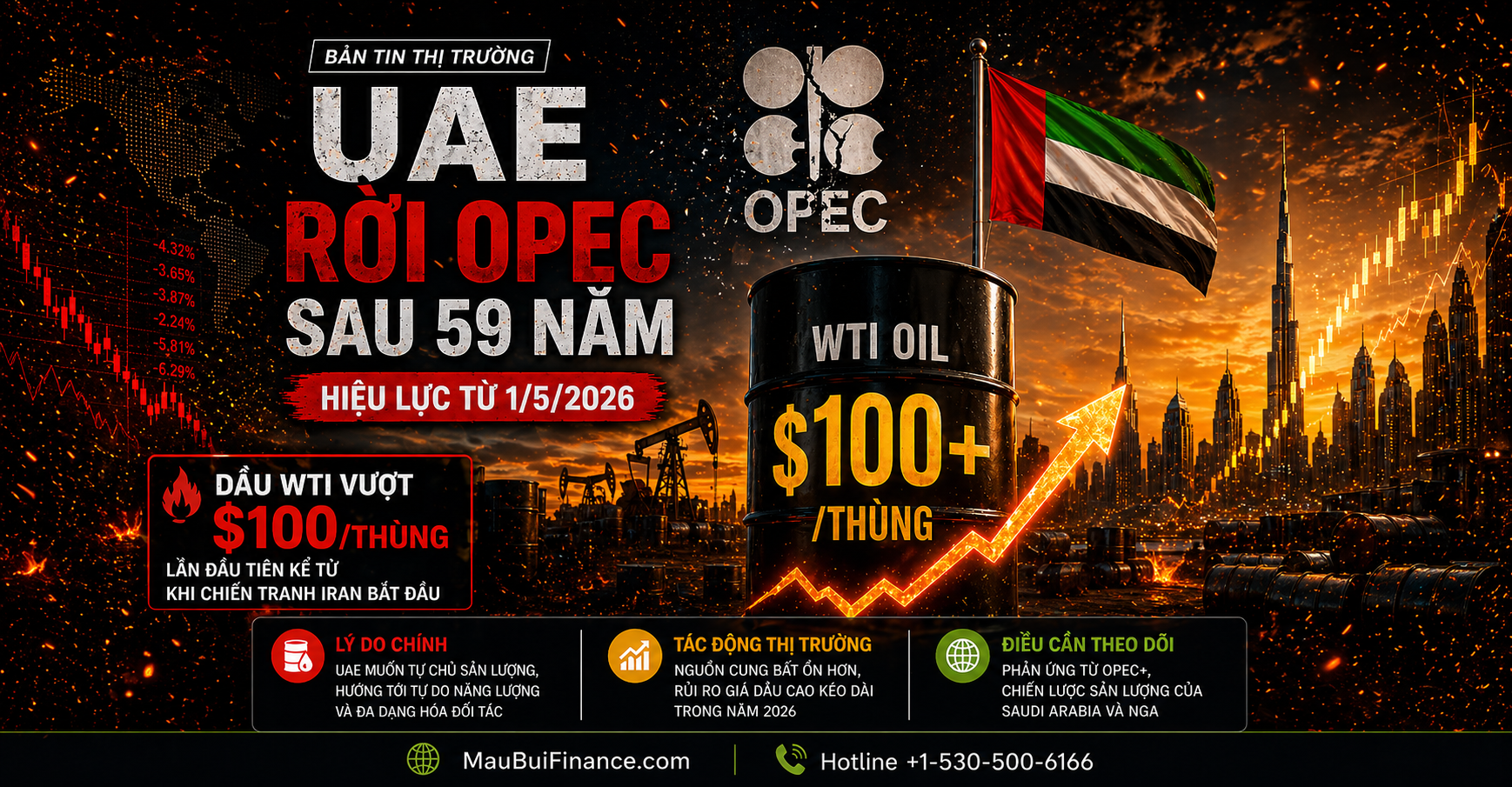 BẢN TIN ĐÓNG CỬA – Thứ Ba, 28/04/2026 | 4PM ET