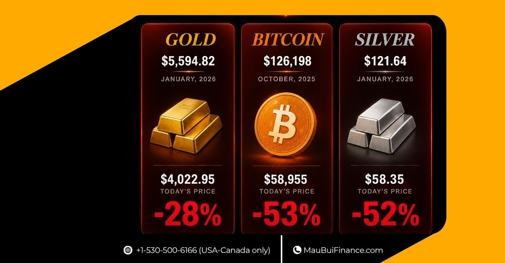 GOLD, BITCOIN VÀ SILVER ĐỒNG LOẠT GIẢM SÂU TỪ ĐỈNH: THỊ TRƯỜNG ĐANG NÓI GÌ?